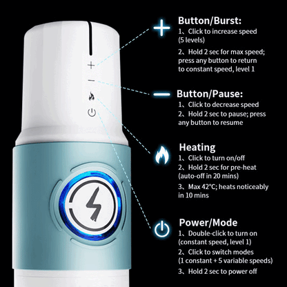 Leten ThundercoreX 6 Thrusting Infrared Heated Realistic Vaginal Masturbator